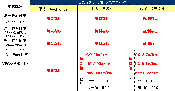 マフラー装着について