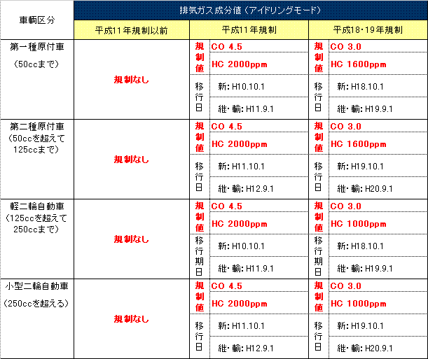 マフラー装着について