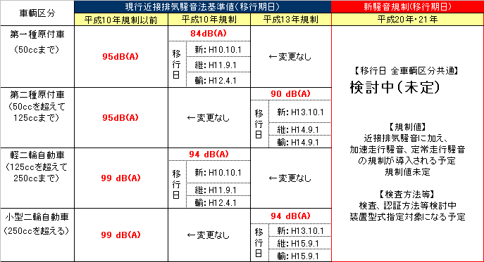 マフラー装着について