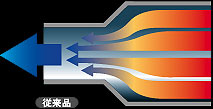 Type-SC スパイラルコレクター】
